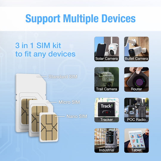 3-in-1 SIM kit for various IoT devices including cameras and routers. Support Multiple Devices