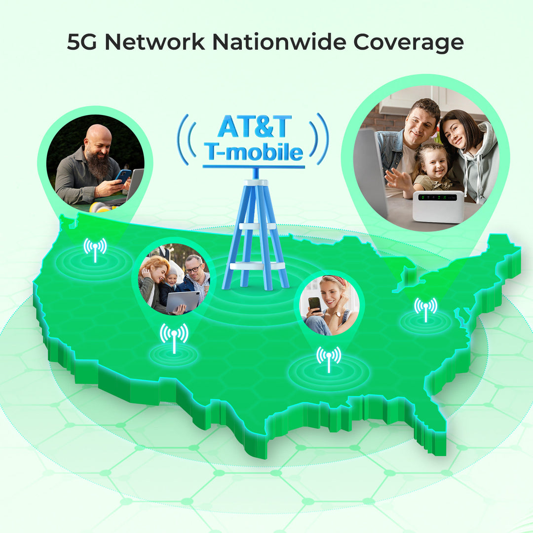 Eiotclub 5G US Connect SIM Card: High-Speed Mobile Hotspot SIM for USA