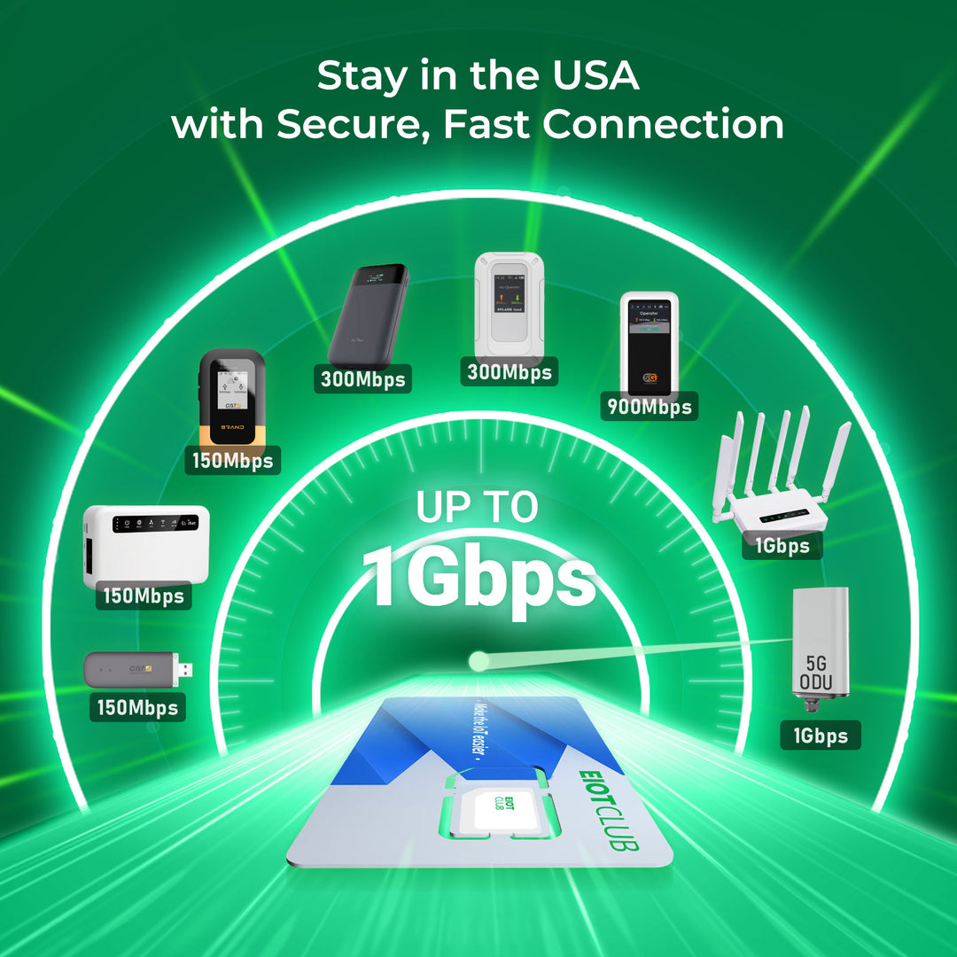 Eiotclub 5G US Connect SIM Card: High-Speed Mobile Hotspot SIM for USA