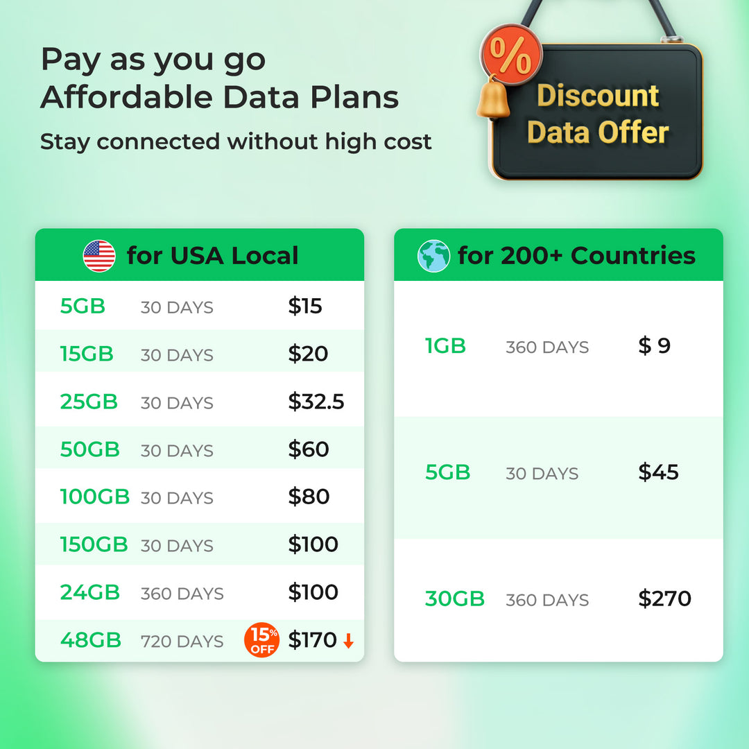 Affordable prepaid data plans for US and international usage with discounts