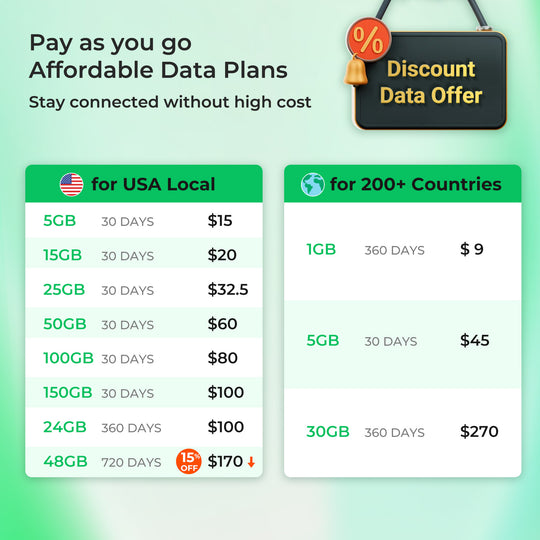 Affordable prepaid data plans for US and international usage with discounts