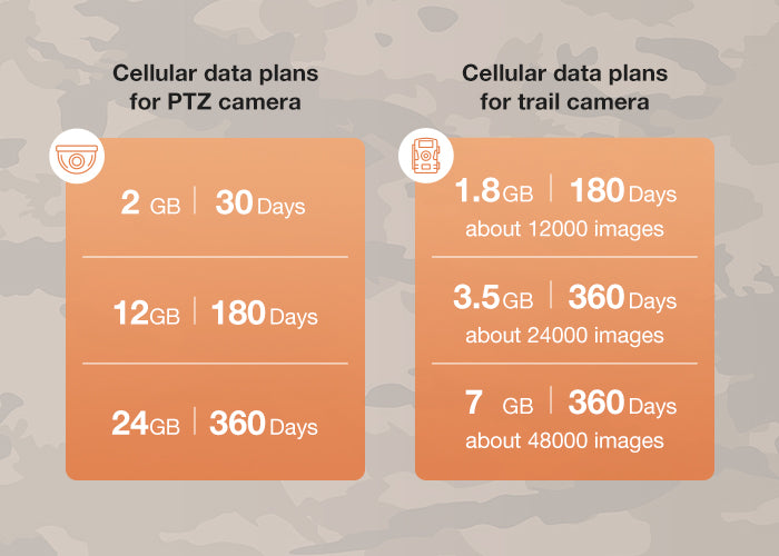 Flexible Prepaid Plans for Trail Cameras