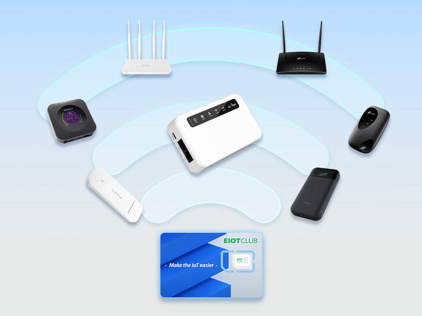 An EIOTCLUB SIM card surrounded by various compatible Wi-Fi devices like routers and mobile hotspots.
