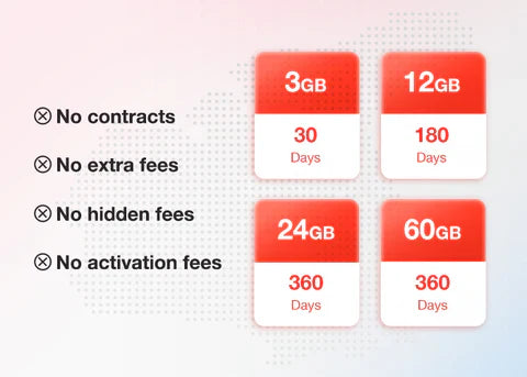 An image of four EIOTCLUB data plans with no hidden fees.