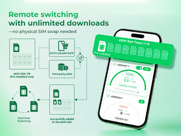 Physische eSIM-Karte von EIOTCLUB: Unbegrenzte globale Downloads, vorgeschnitten, kompatibel mit Android und Apple