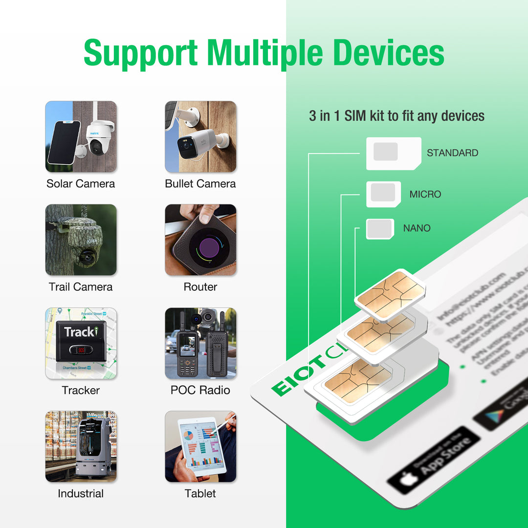 Eiotclub USA Prepaid 4G SIM Card Data - Seamlessly Connect Your IoT De