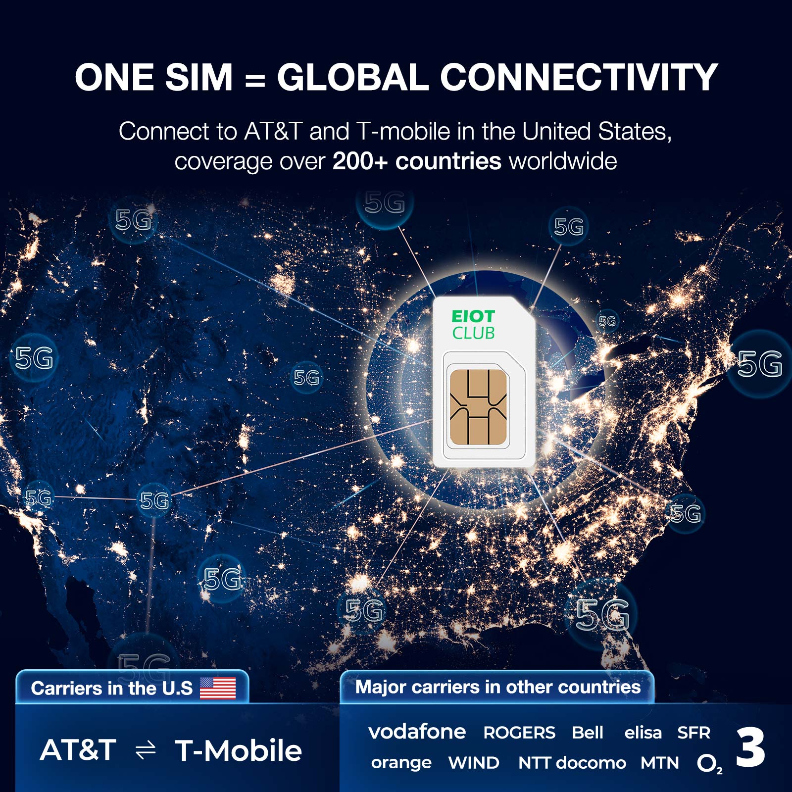 5G Business Router SIM Card - Global Coverage in 200+ Countries