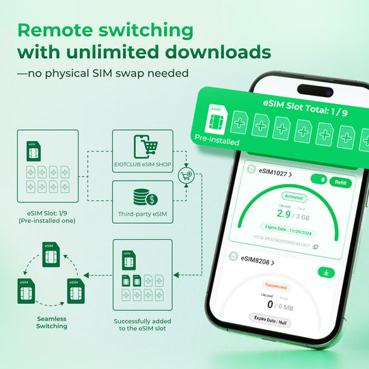 EIOTCLUB Physical eSIM Card — Store Up to 9 eSIM Profiles