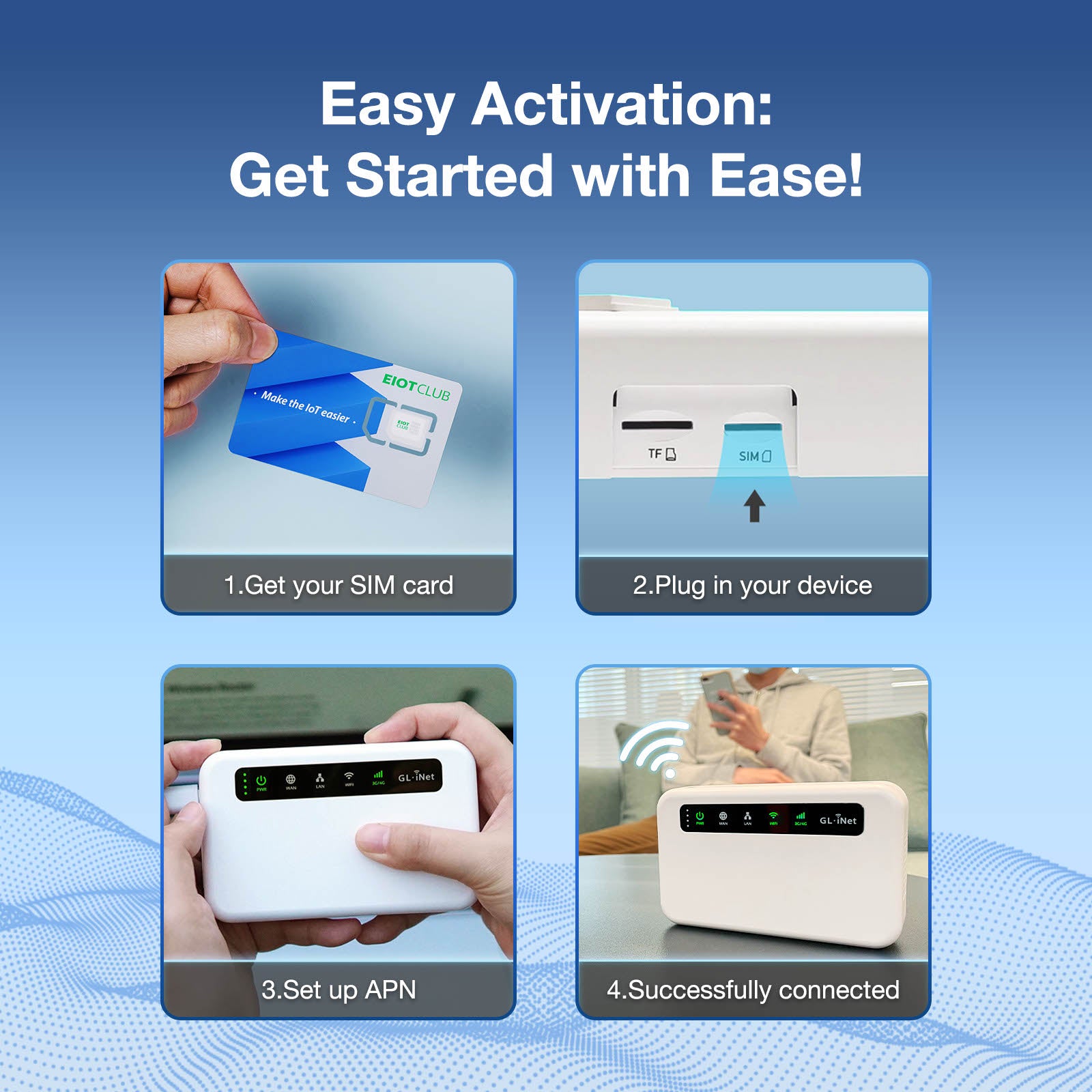 5G Business Router SIM Card - Global Coverage in 200+ Countries ...