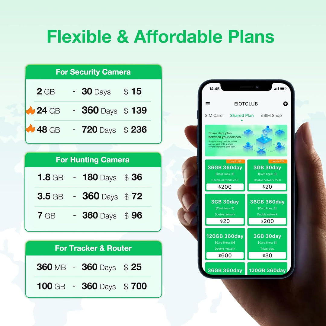 EIOTCLUB USA بيانات بطاقة SIM ثلاثية الشبكة 5G المدفوعة مسبقًا - قم بتوصيل أجهزة إنترنت الأشياء الخاصة بك بسلاسة مع دعم Verizon وAT&T وT-Mobile