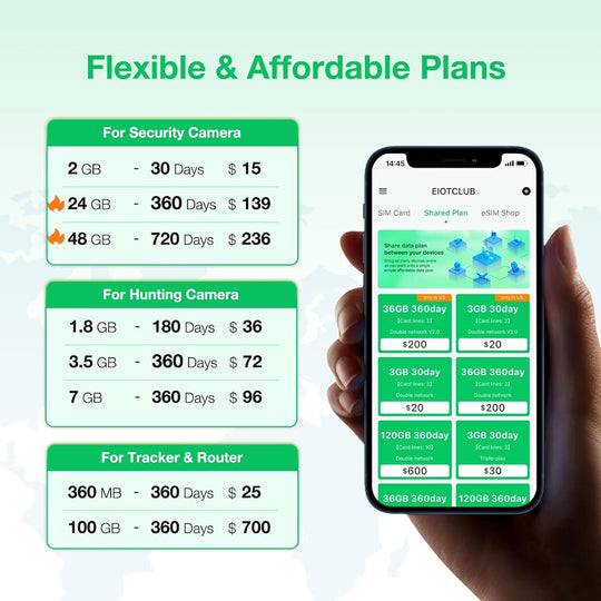 EIOTCLUB USA بيانات بطاقة SIM ثلاثية الشبكة 5G المدفوعة مسبقًا - قم بتوصيل أجهزة إنترنت الأشياء الخاصة بك بسلاسة مع دعم Verizon وAT&T وT-Mobile