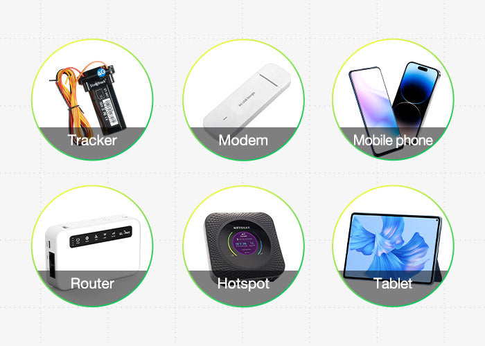 Best SIM for international travel – Eiotclub