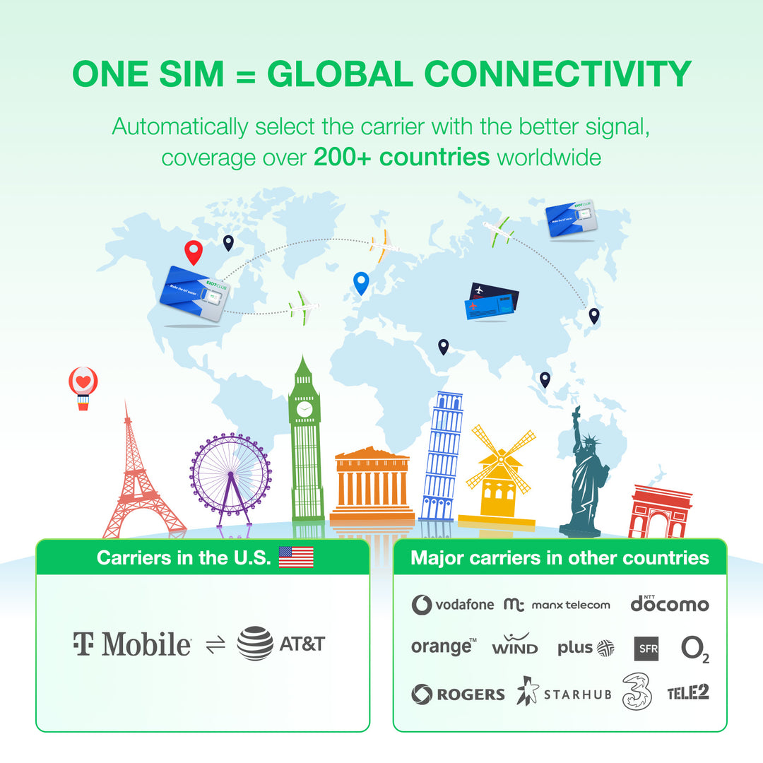 ONE SIM = GLOBAL CONNECTIVITY