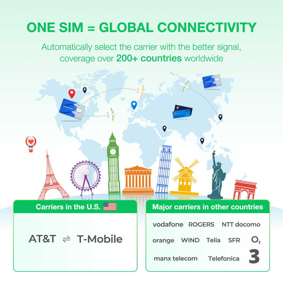 Eiotclub BizGlobeLink SIM Card: The Essential International SIM for Business Travel