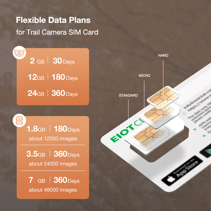 4G dataonly SIM card for trail cameras