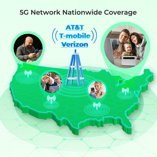 Eiotclub 5G US Connect SIM Card: High-Speed Mobile Hotspot SIM for USA
