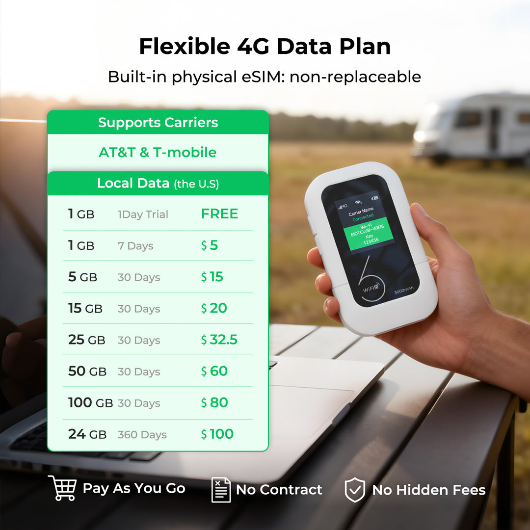 A person holding the portable Wi-Fi device outdoors, with a list of flexible data plans displayed.