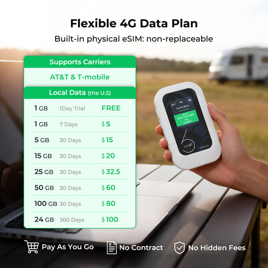 A person holding the portable Wi-Fi device outdoors, with a list of flexible data plans displayed.