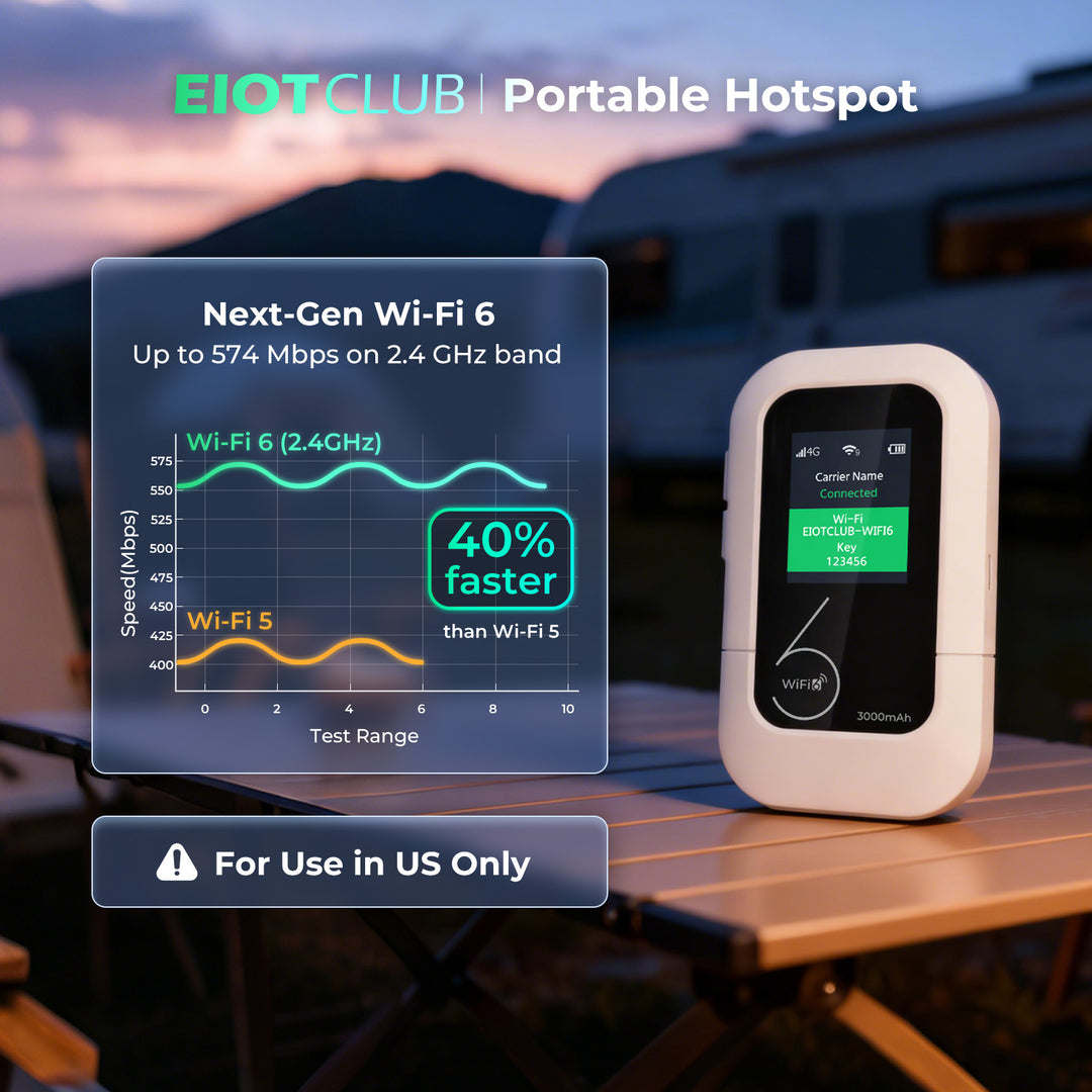The portable Wi-Fi device placed on an outdoor table, with a graph comparing Wi-Fi 6 and Wi-Fi 5 speeds.