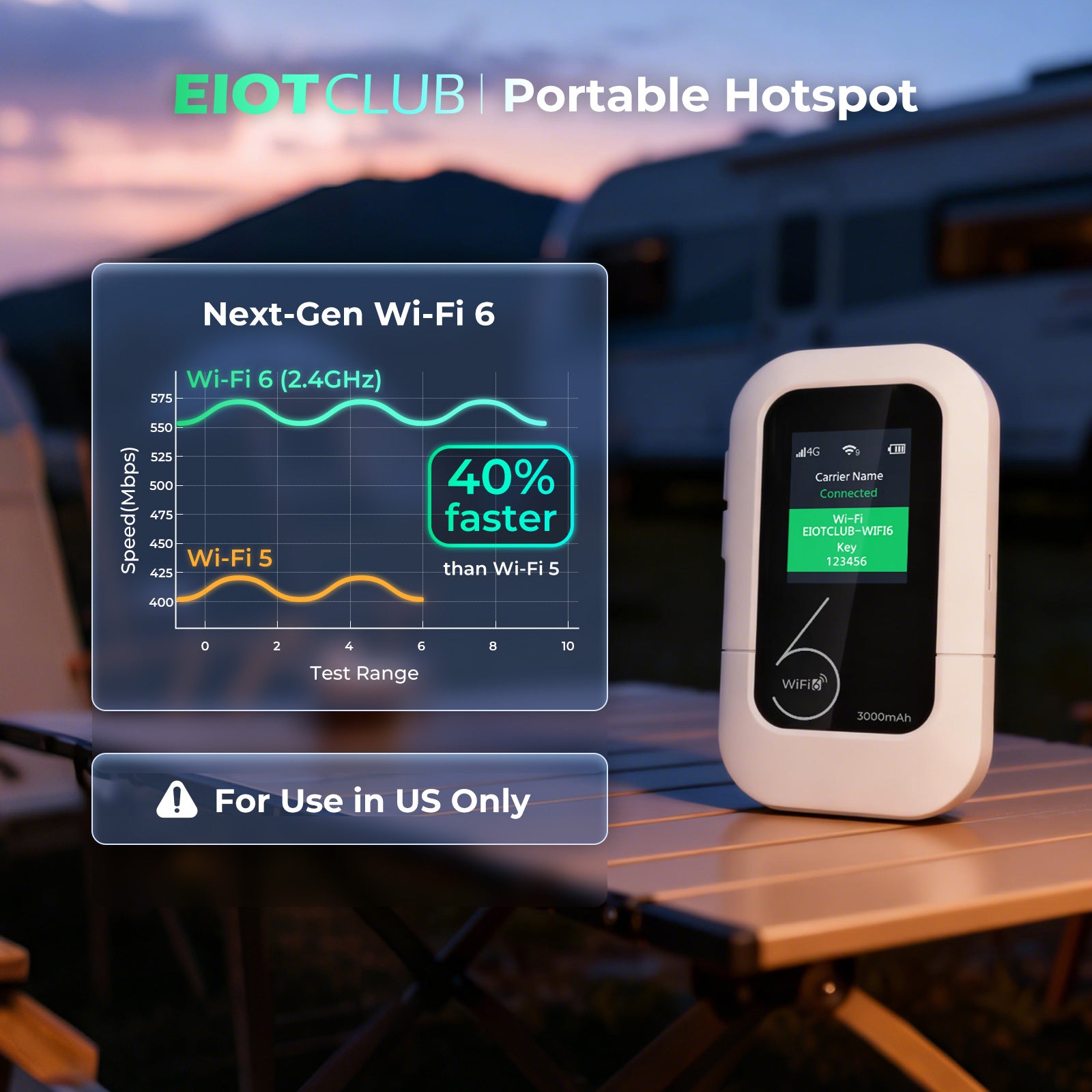 4G LTE Mobile Hotspot for Travel and Home Use | No Contract – EIOTCLUB