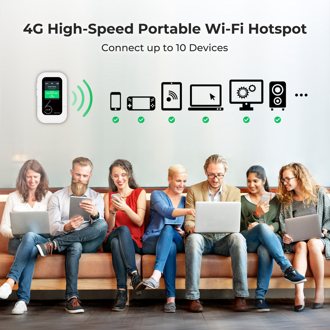 A group of people sitting on a bench using various devices connected to a portable 4G Wi-Fi hotspot.