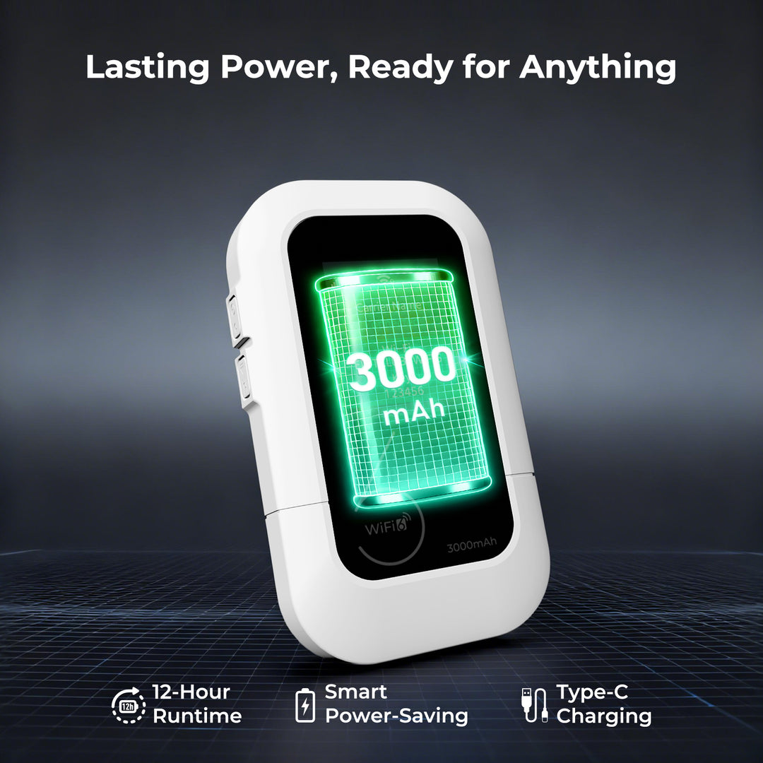 A close-up of the portable Wi-Fi device highlighting its 3000mAh battery, 12-hour runtime, and Type-C charging.