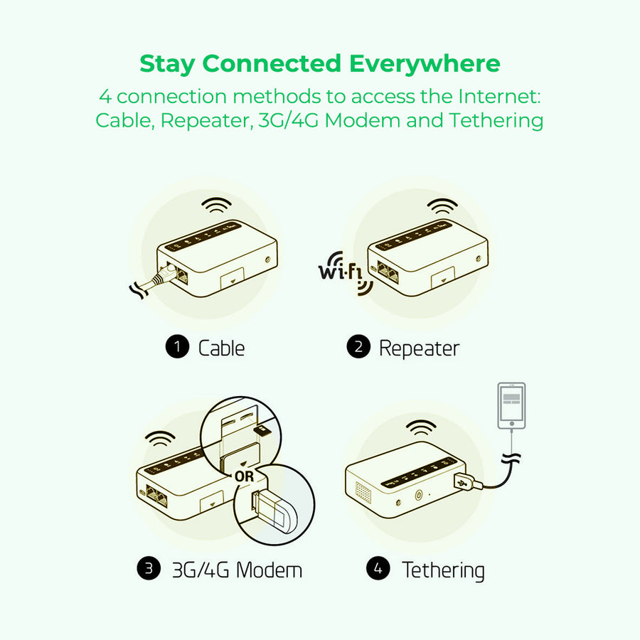 4G LTE Portable Router with 24GB SIM Card | GL-XE300 Bundle – EIOTCLUB