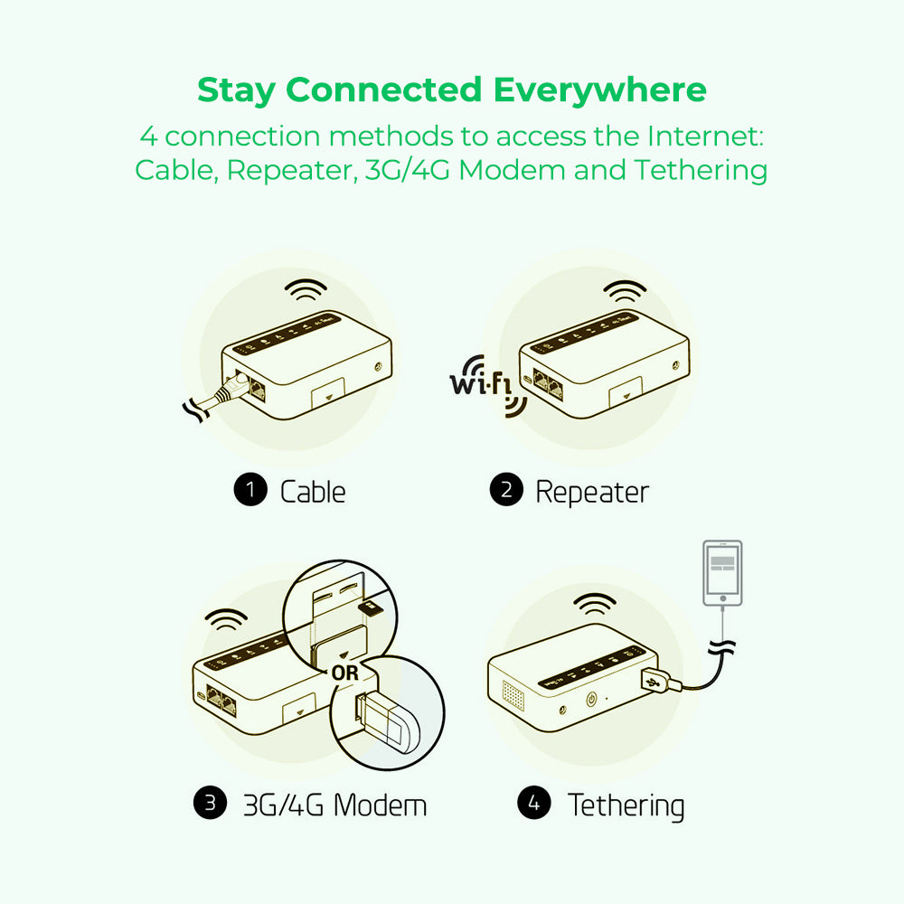 4G LTE Portable Router with 24GB SIM Card | GL-XE300 Bundle – EIOTCLUB