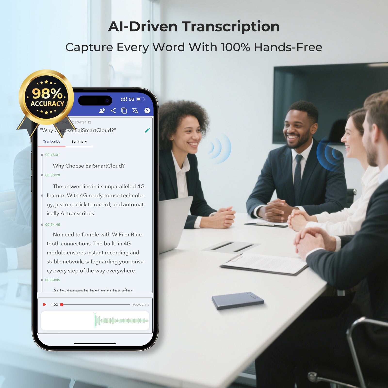 Voice Ai Transcript GPT-4.1 AI Voice Rcdr: 4G, 88 Language, AI transcript/summary – EIOTCLUB