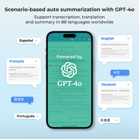 GPT-4.0 summarization for scenarios. Transcribe, translate, and summarize in 88 global languages.