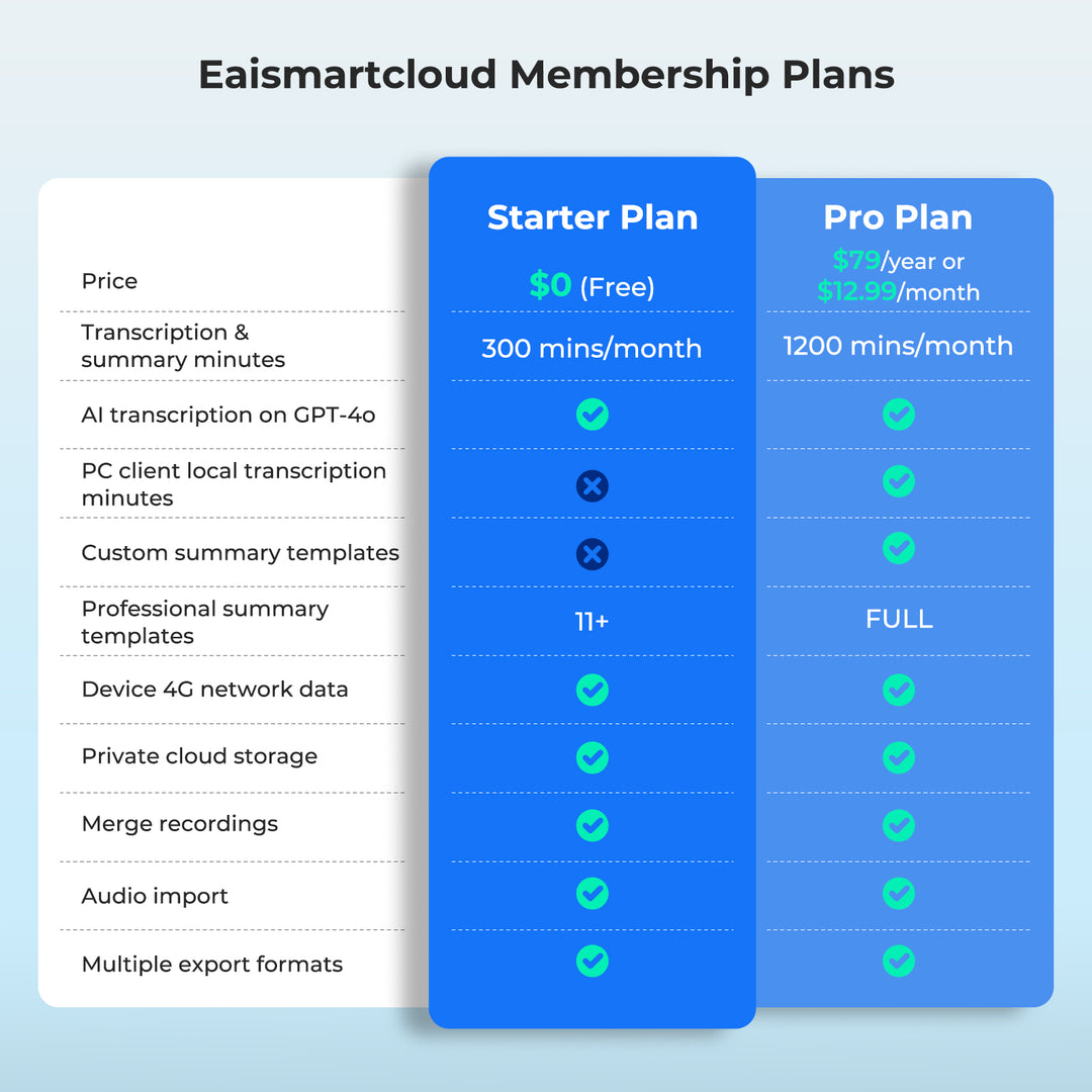 Eaismartcloud membership plans are divided into entry-level plans and professional plans