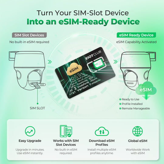 EIOTCLUB V3 eSIM カード 年間 1.2GB、ロック解除されたカメラ、GPS、ルーター用
