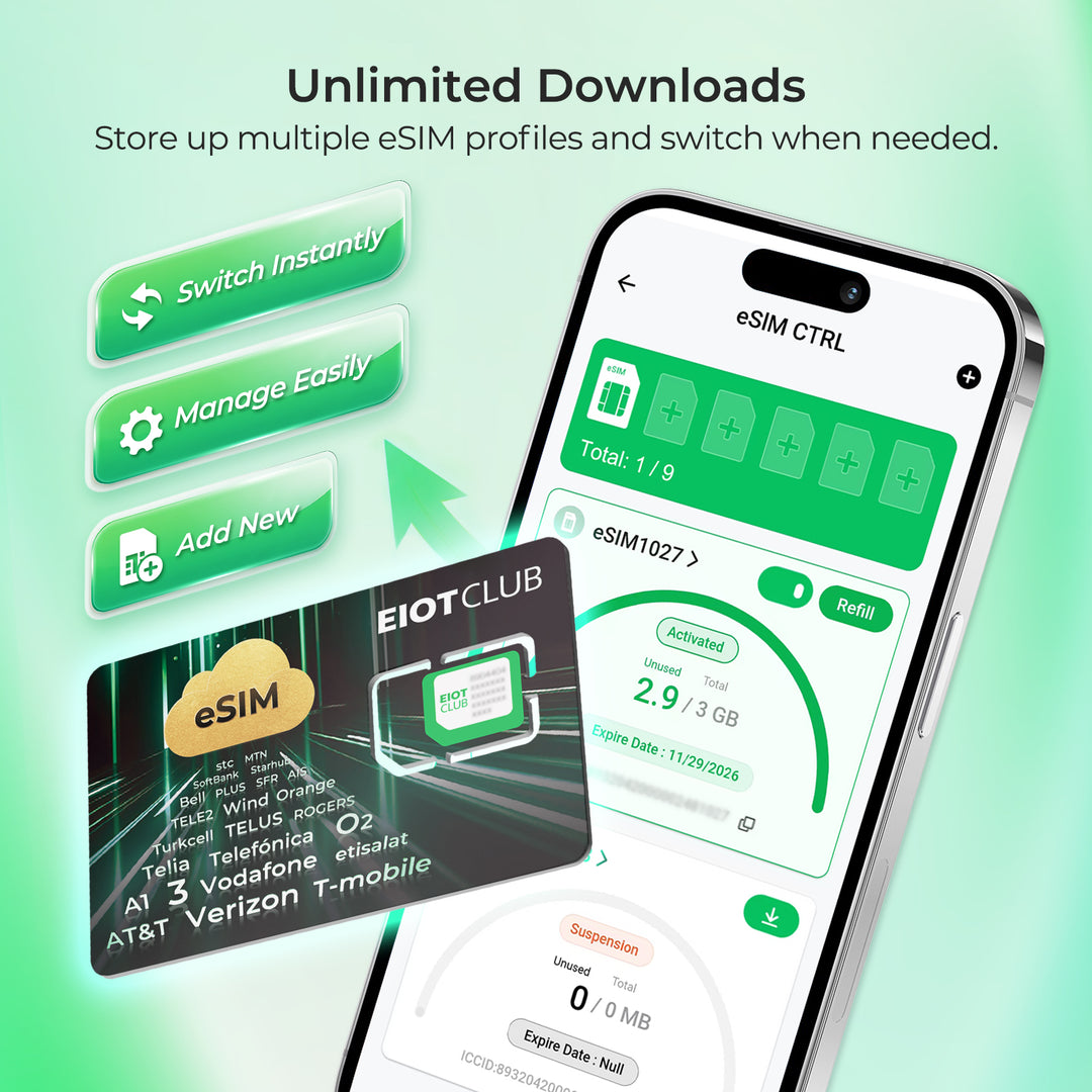 EIOTCLUB V3 eSIM カード 年間 1.2GB、ロック解除されたカメラ、GPS、ルーター用