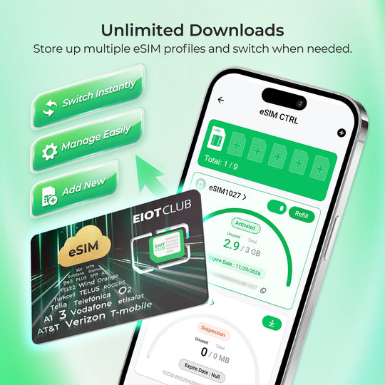 EIOTCLUB V3 eSIM カード 年間 1.2GB、ロック解除されたカメラ、GPS、ルーター用