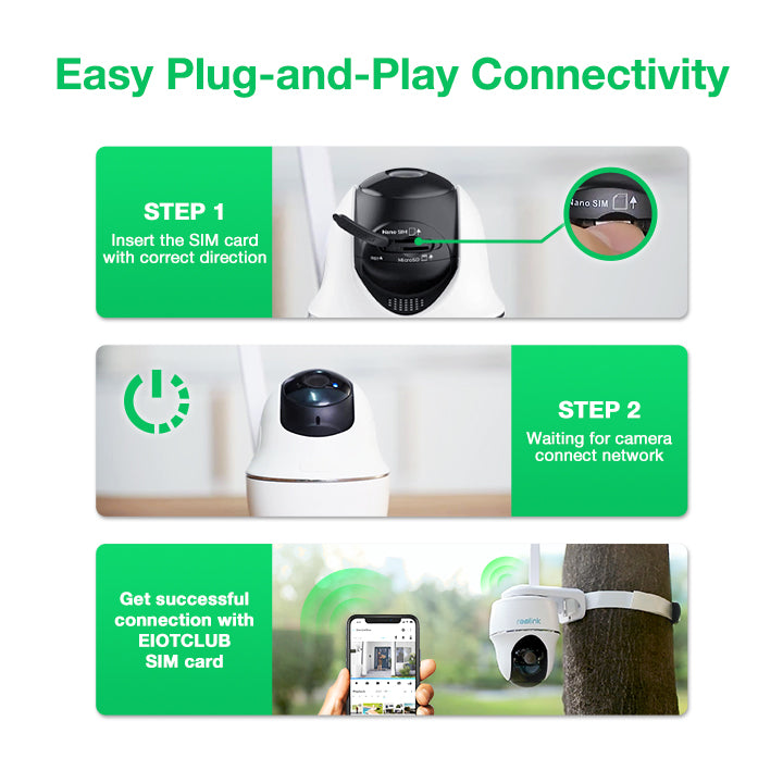Sim Card Security System Security Camera SIM Card | 4G Network & USA Coverage – EIOTCLUB