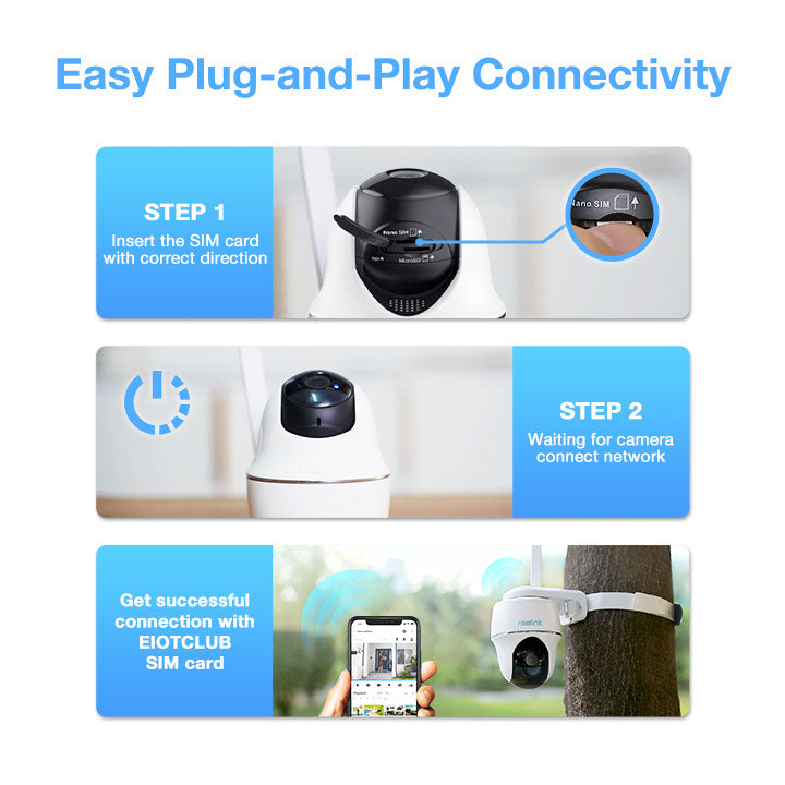 Easy Plug-and-Play Connectivity