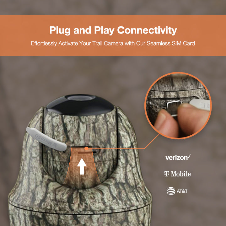 4G Data Only Sim Card for Trail Camera