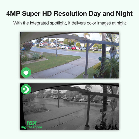 4MP super HD resolution Day and Night camera