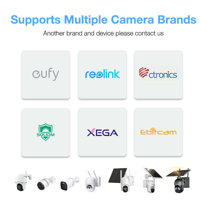 sim card for security camera