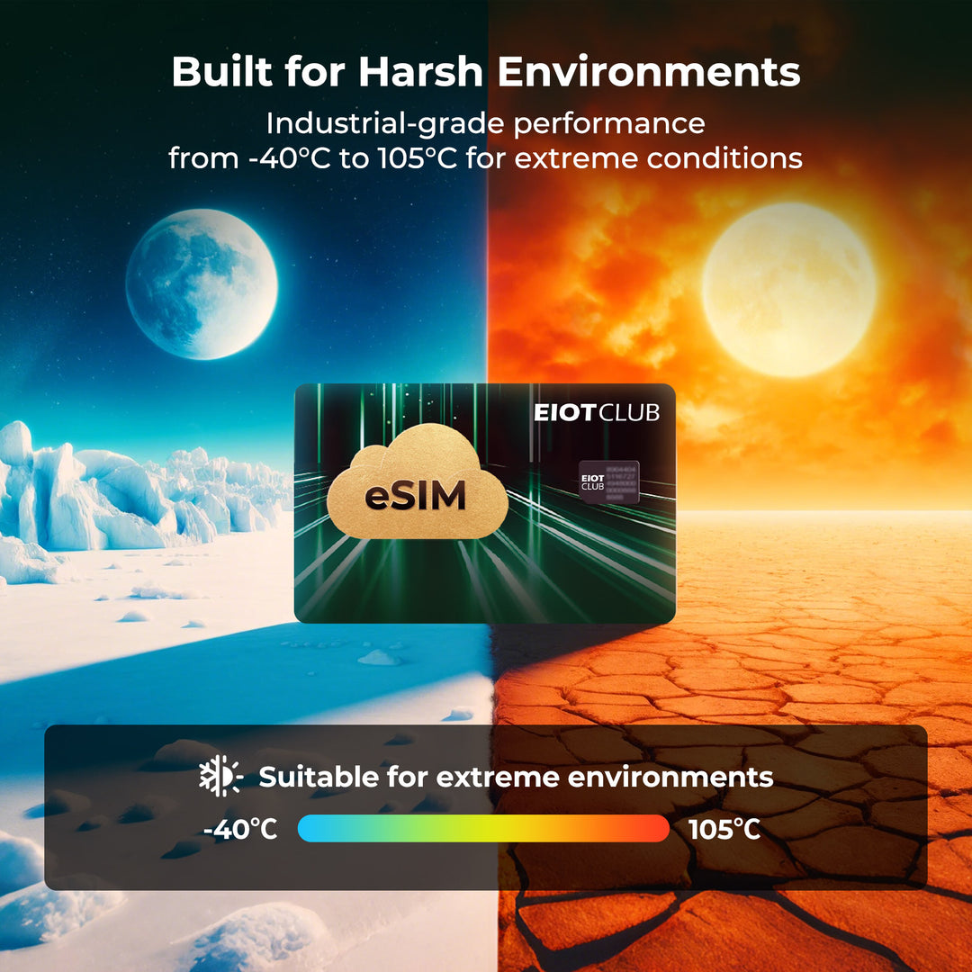 An EIOTCLUB industrial-grade eSIM designed to withstand harsh environments, with the image contrasting a frozen, arctic scene with a scorching desert to highlight its operational temperature range from -40°C to 105°C.