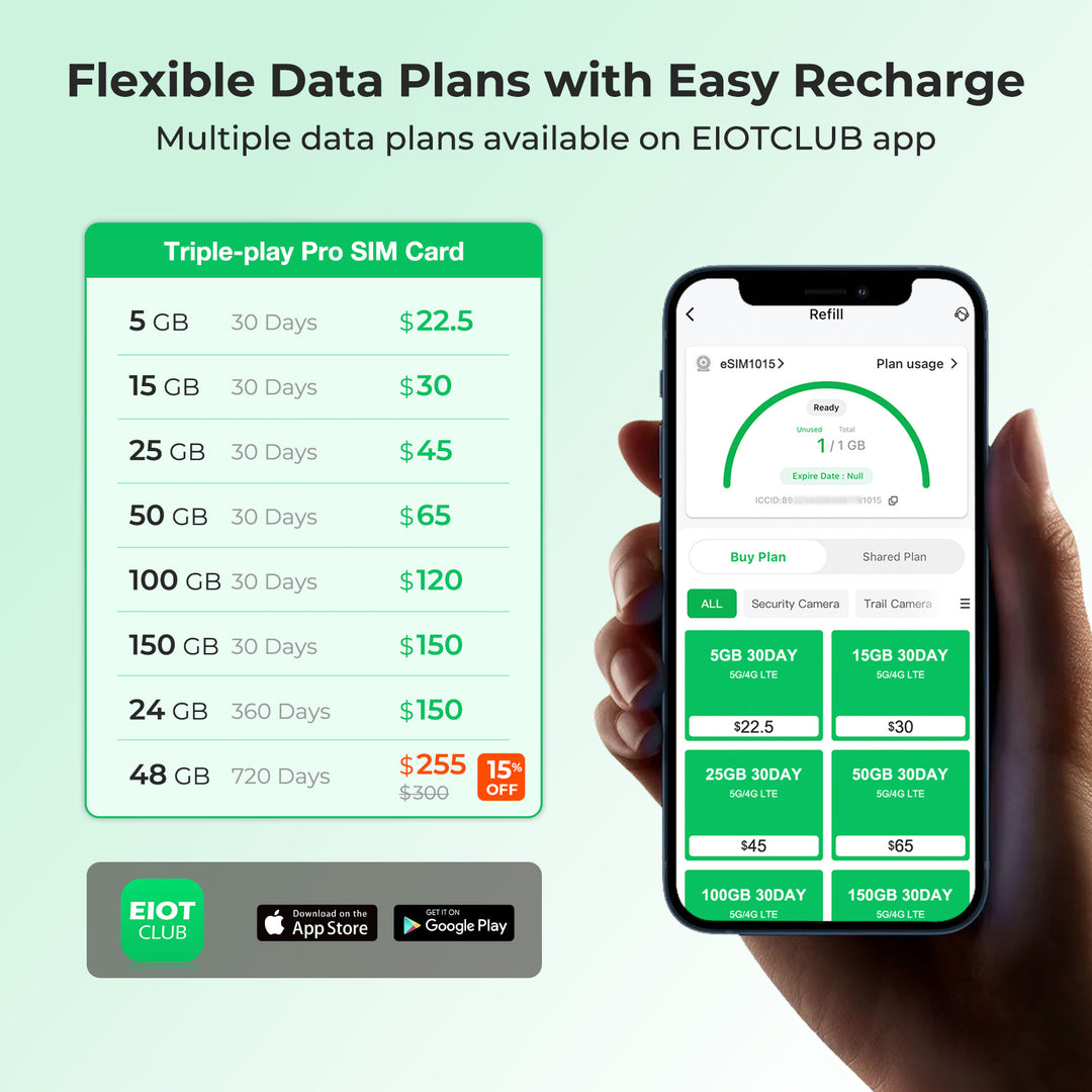 A person holding a smartphone to recharge a physical and eSIM data plan, with the available flexible data plans displayed next to the phone.
