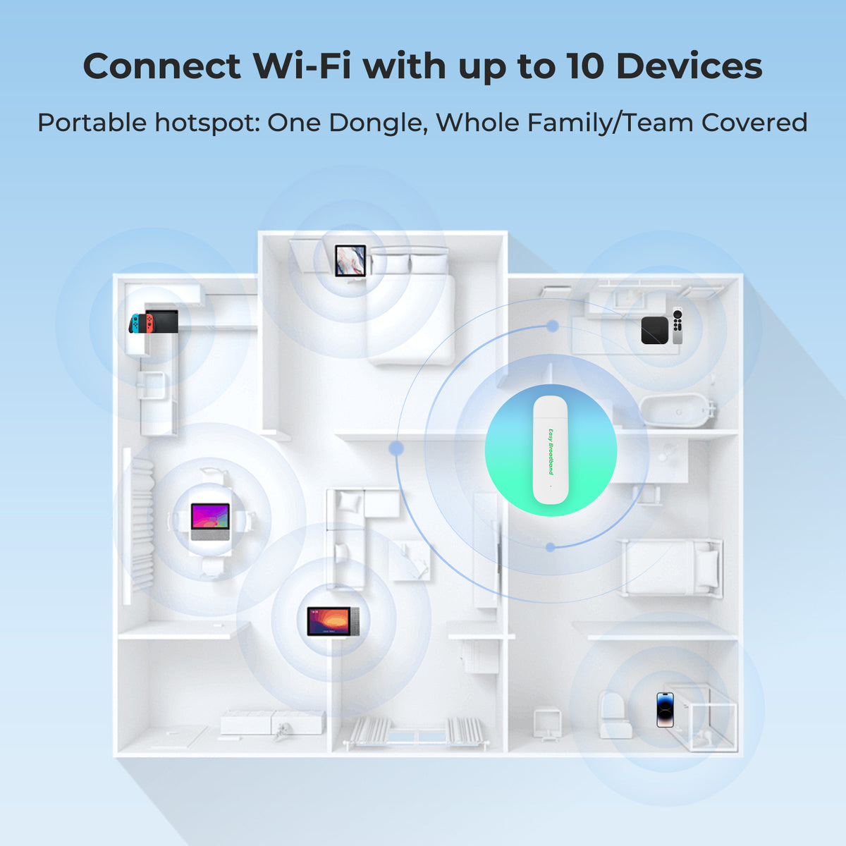 Portable 4G LTE USB WiFi 6| High-Speed Mobile Hotspot – EIOTCLUB
