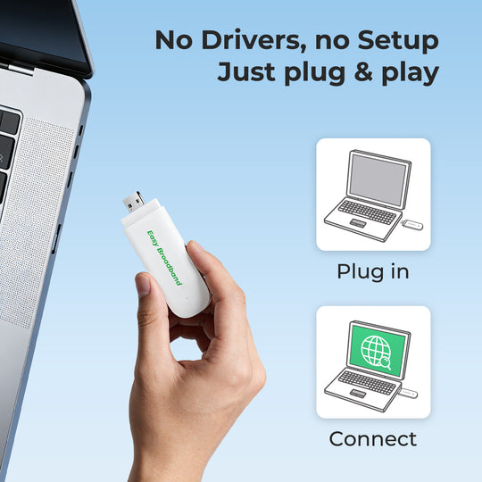 Hand holding the USB WiFi dongle next to illustrations showing the plug and play setup: inserting the dongle into a laptop and instantly connecting to the internet.