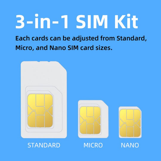 3-in-1 SIM Kit with Standard, Micro, and Nano SIM cards for flexible device compatibility. Eiotclub  Prepaid Date Tmobile Network Sim Card 4G Router Mini Hotspot（100GB, 360Days） - eiotclub sim card