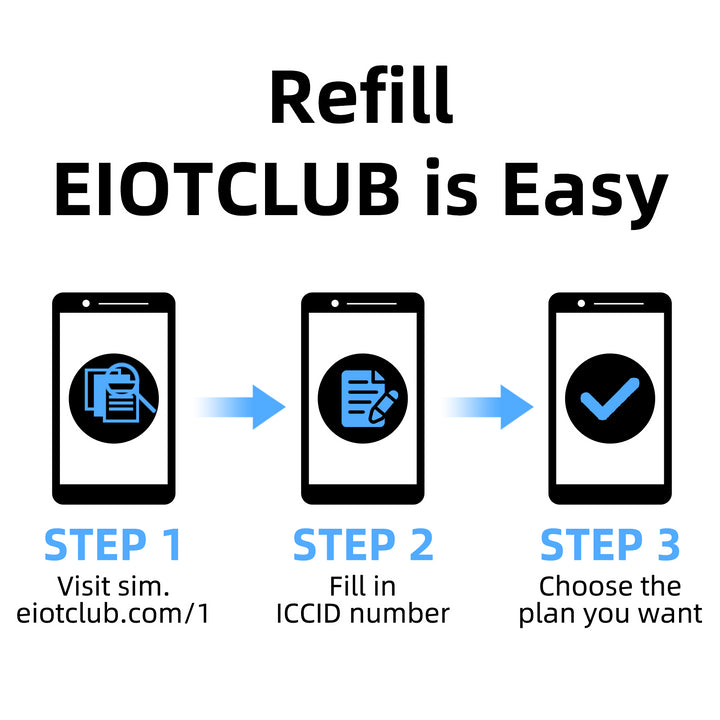 Steps to refill Eiotclub SIM card: visit website, enter ICCID, choose plan. Eiotclub  Prepaid Date Tmobile Network Sim Card 4G Router Mini Hotspot（100GB, 360Days） - eiotclub sim card